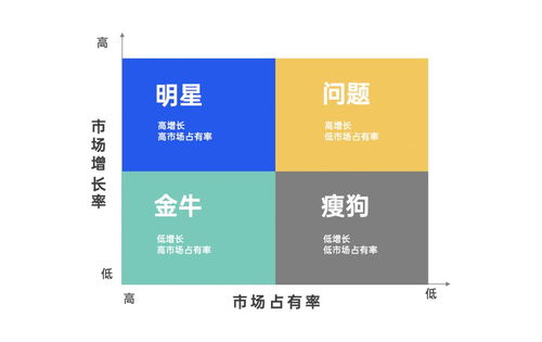 策劃人必備的42個營銷模型，有思路才能反套路 市場營銷策劃的思維武器庫